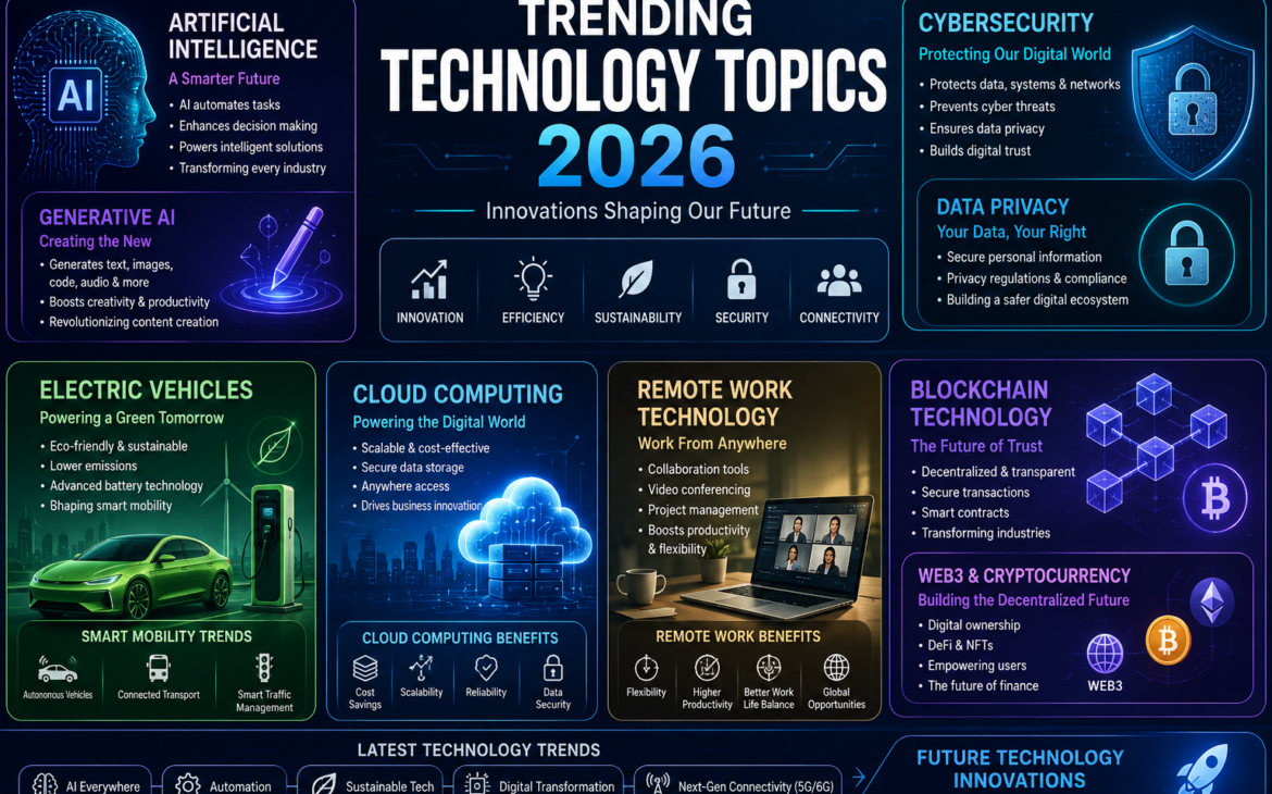 Trending Technology