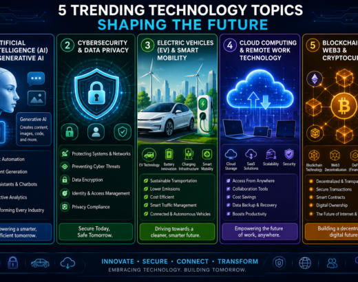 Trending Technology