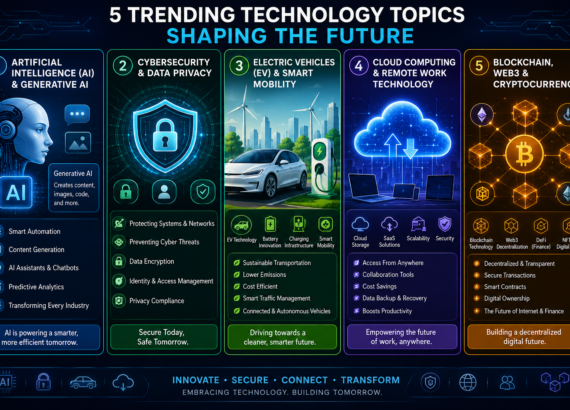 Trending Technology