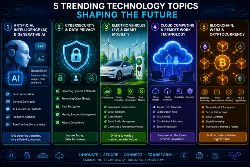 Trending Technology Topics in 2026