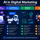 AI in Digital Marketing