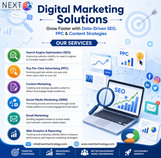 Digital Marketing Services: SEO, PPC, Content, SMM, Email and Analytics Explained