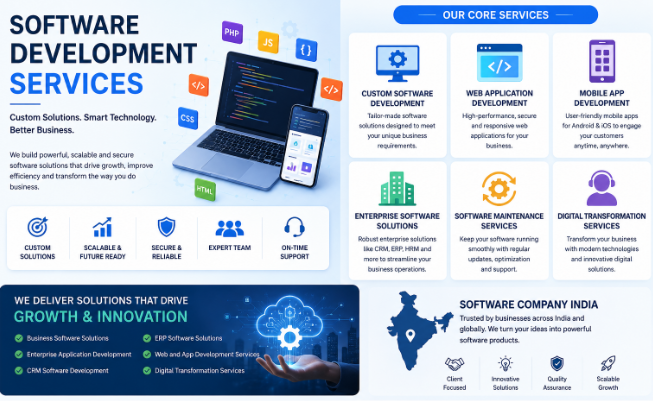 Software Development Services: Transforming Businesses with Custom Digital Solutions