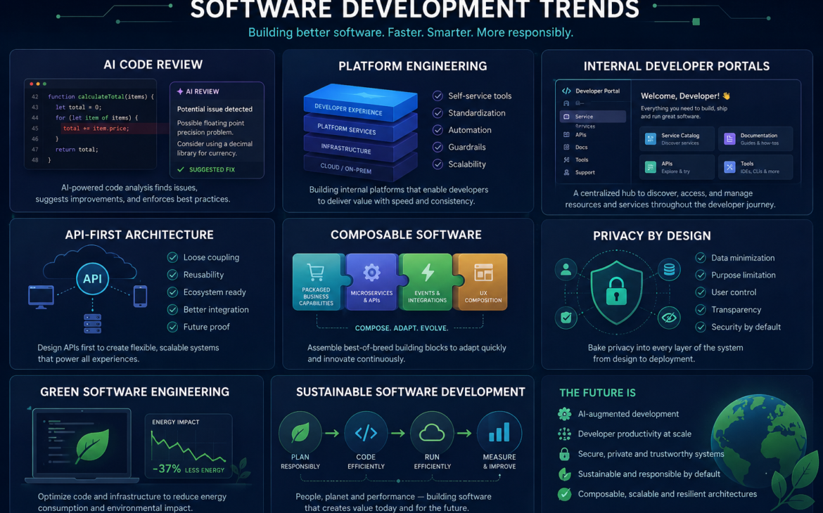 Software Development 