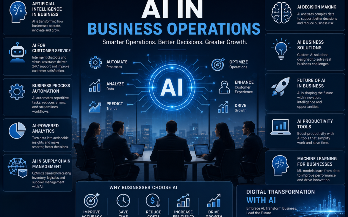 AI in Business Operations