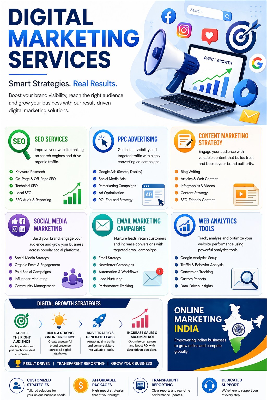 Digital Marketing