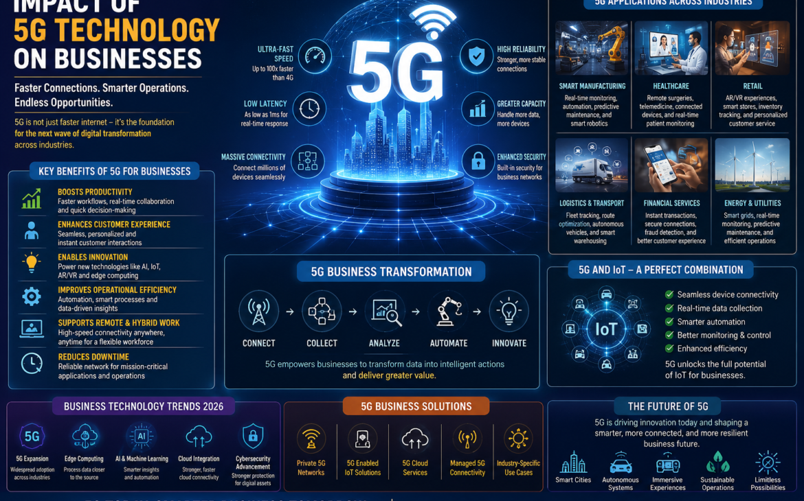 5G Technology